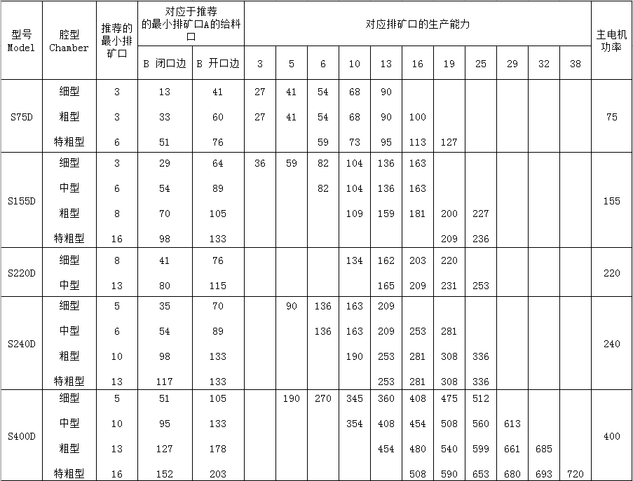 湖南遠景重工制造有限公司_遠景重工|郴州破碎機|郴州遠景重工|嘉禾塘村企業(yè)